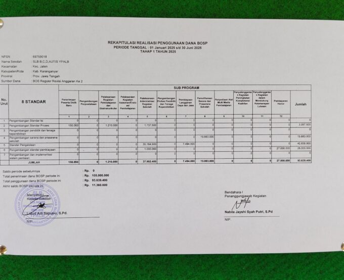 LAPORAN PENGGUNAAN DANA BOS TAHAP 1 TAHUN 2025